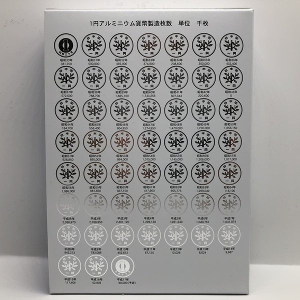 楽天市場】1円アルミニウム貨幣誕生50周年 2005 プルーフ貨幣セット