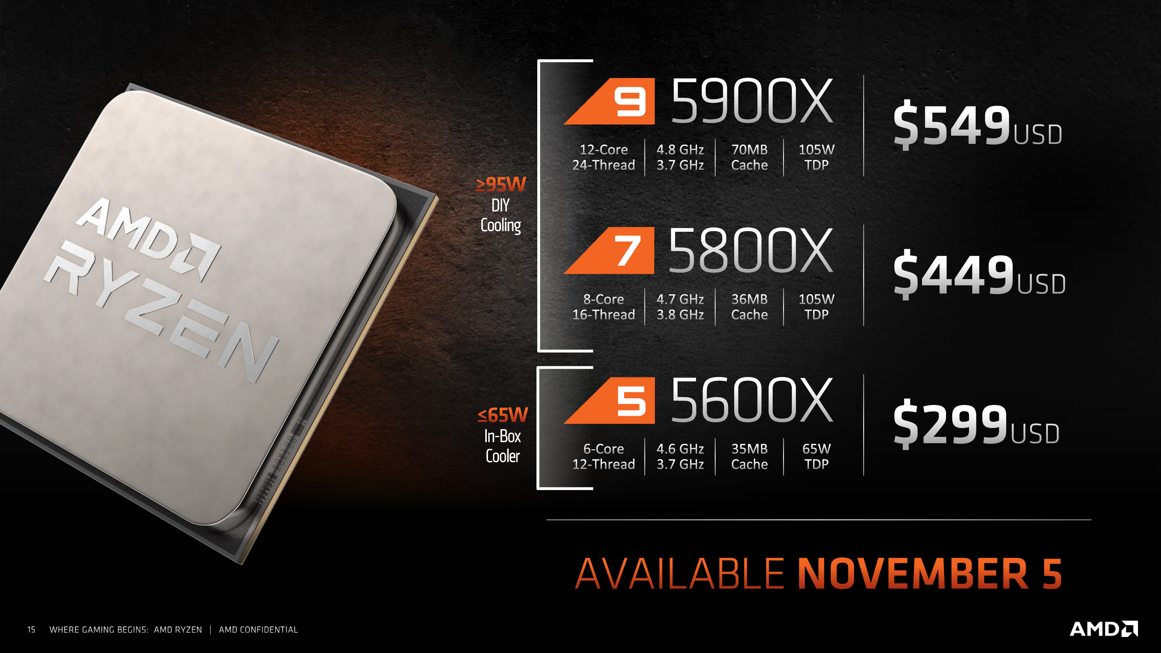 AMD's Zen 3 Powered Ryzen 5 5600X $299 CPU Is Now The Fastest